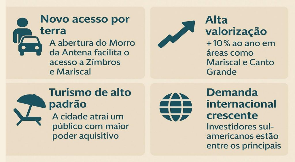 Bombinhas Infographic 1024x564 - Roccoimob Real Estate in Bombinhas Infographic Bombinhas 1024x564 - Rocccoimob Real Estate in Bombinhas