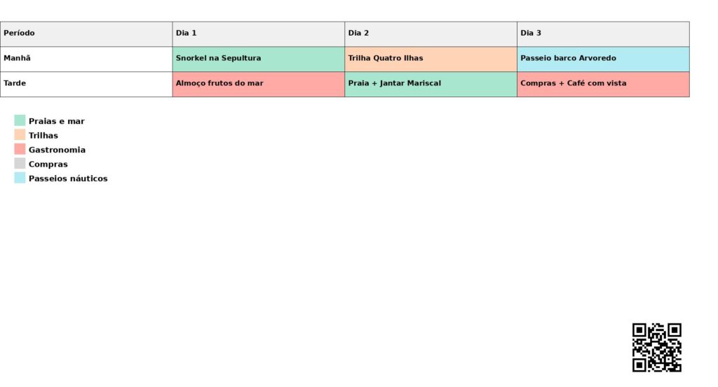 Roteiro 3 dias em Bombinhas - Roccoimob Imobiliária em Bombinhas Roteiro 3 dias em Bombinhas - Rocccoimob Imobiliária em Bombinhas