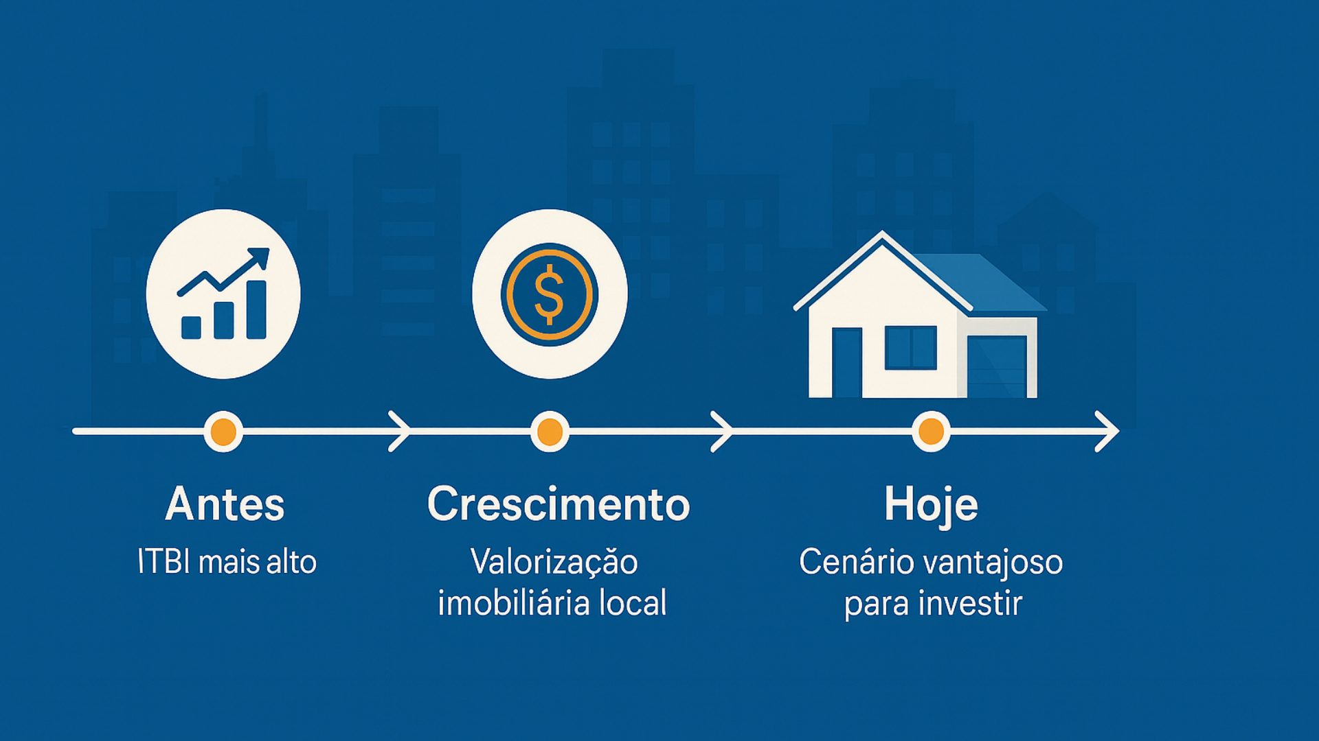 Linha do tempo sobre o mercado imobiliário em Bombinhas - Roccoimob Imobiliária em Bombinhas Linha do tempo sobre o mercado imobiliário em Bombinhas - Rocccoimob Imobiliária em Bombinhas